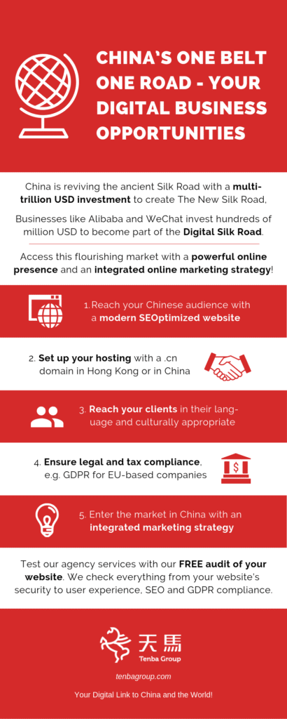China's One Belt One Road - Your Digital Business Opportunities