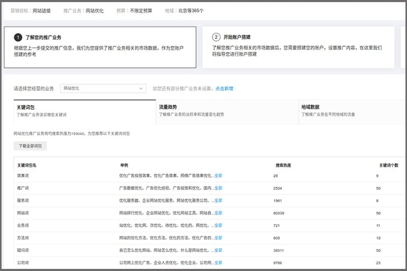 Baidu pay per click for PPC advertising in China