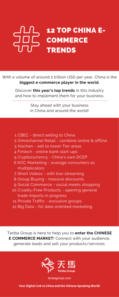 china e commerce market trends