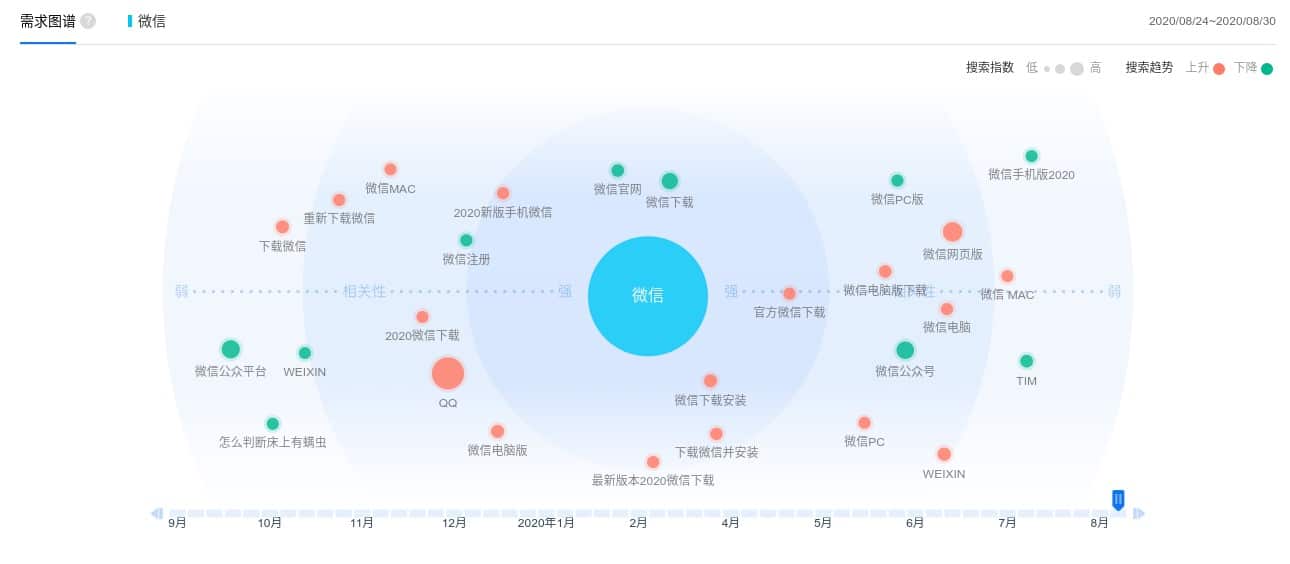 Baidu Keyword Research