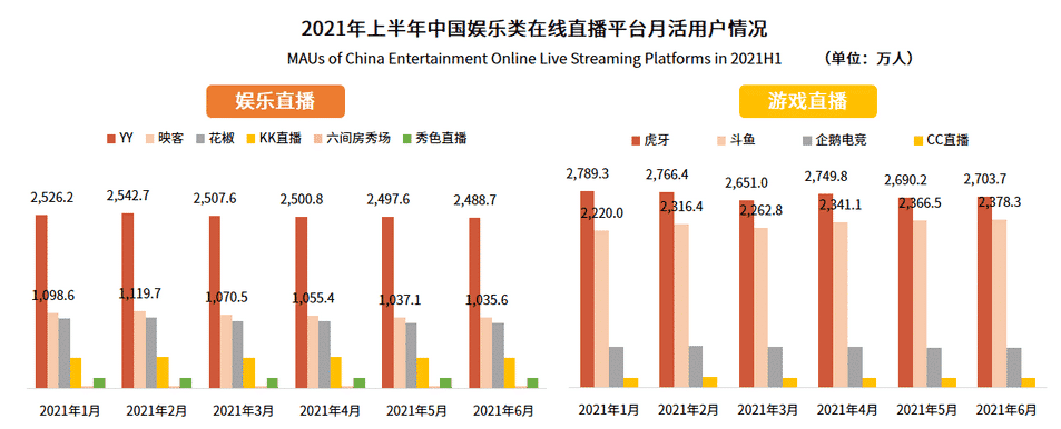 trending gaming and entertainment streaming platforms in china