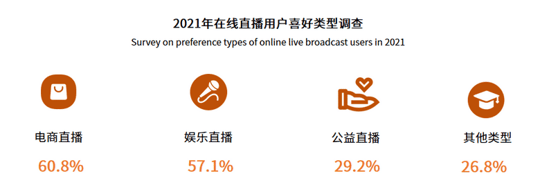 motivation for in-stream purchases on Chinese live streaming platforms
