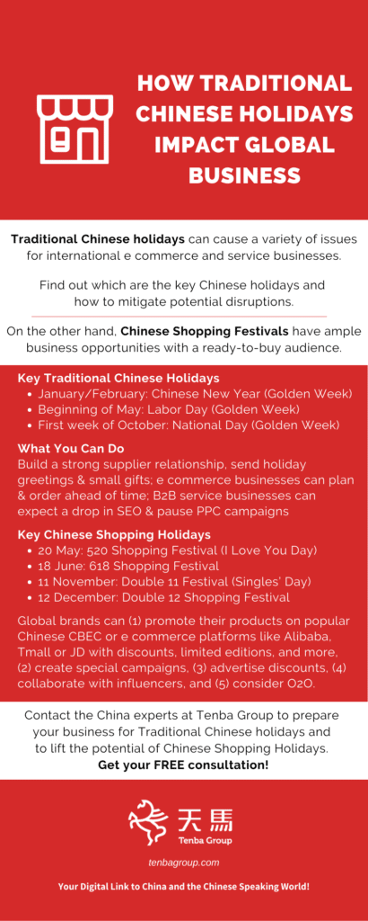 How Traditional Chinese Holidays Impact Global Business