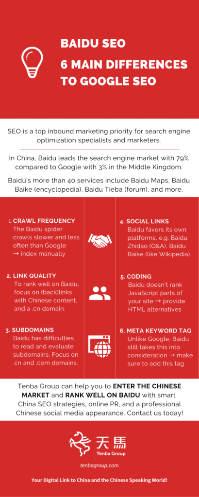 differences between baidu SEO and google SEO