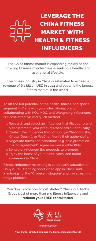 Leverage the China Fitness Market with Health & Fitness Influencers - Tenba Group