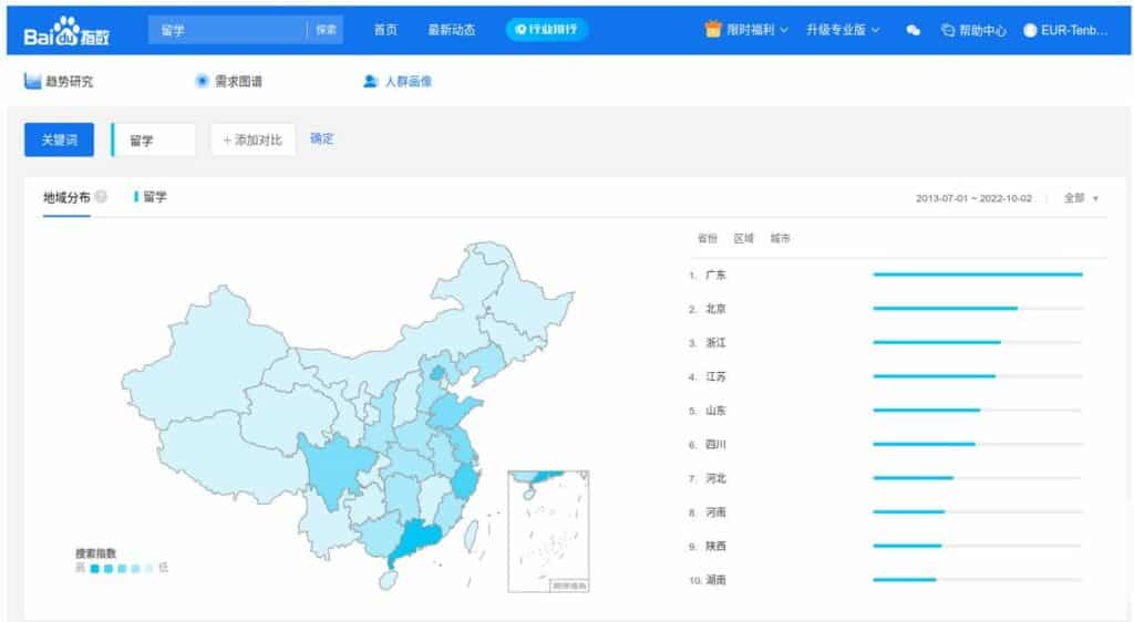 Baidu Index search queries for “留学” (study abroad) according to provinces