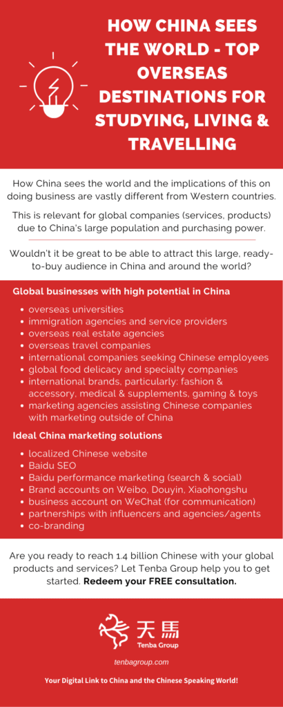 how China sees the world - Tenba Group