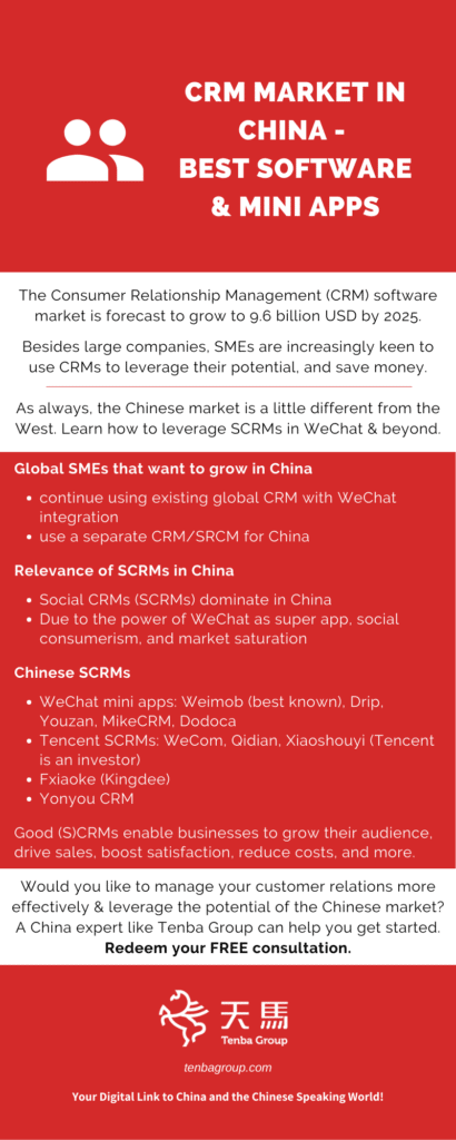 CRM Market in China - How to Choose the Right Software