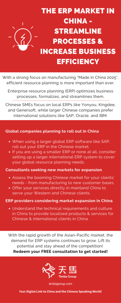 ERP market in China